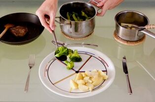 Farfuria împărțită în patru părți